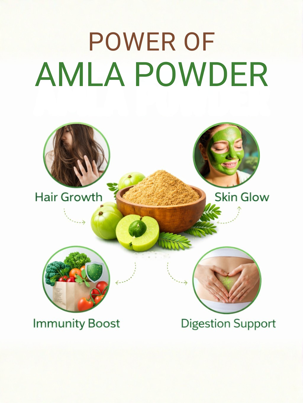 Four circular icons showing Amla powder results: Hair Growth, Skin Glow, Immunity Boost, and Digestion Support.