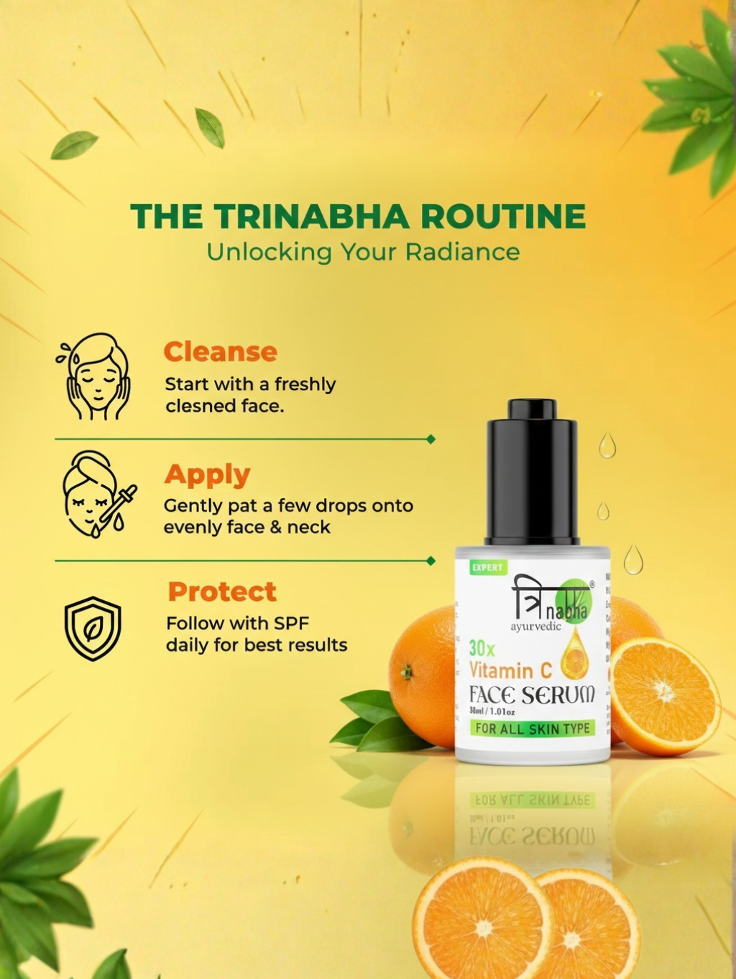 The Trinabha Routine illustrated with icons: Cleanse the face, Apply a few drops to face and neck, and Protect with daily SPF