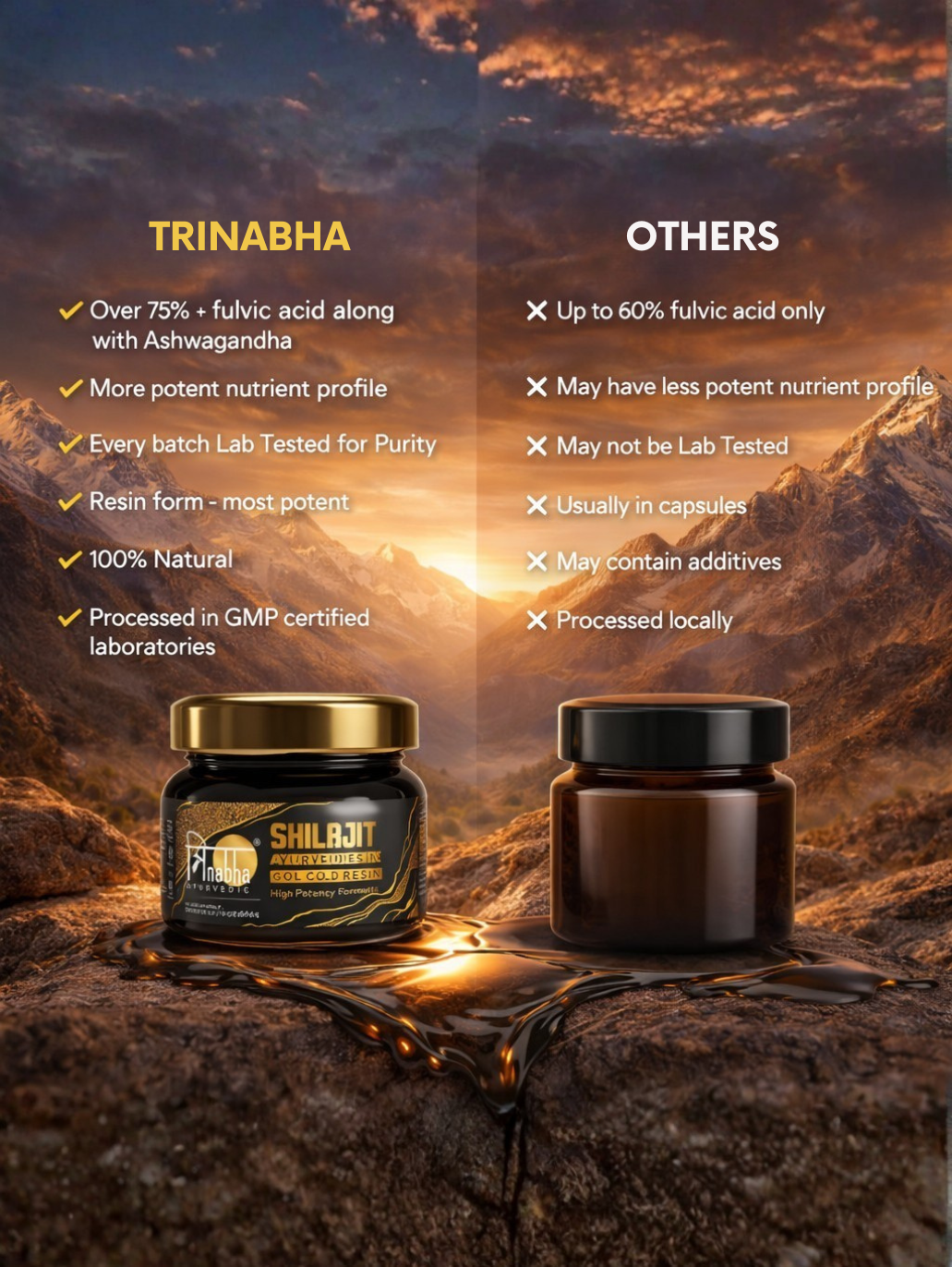 Comparison chart showing Trinabha's 75% plus fulvic acid with Ashwagandha versus other lower-quality Shilajit products